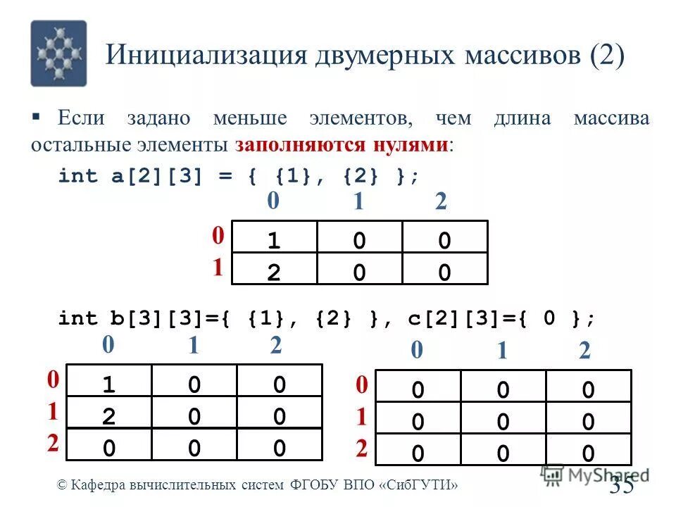 у антона есть массив a длины n