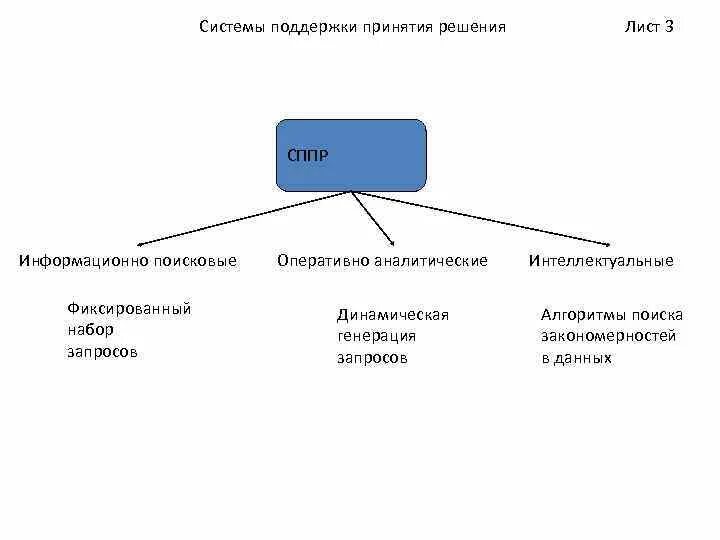 Ис принятия решений. Классификация систем поддержки принятия решений. Характерную черту систем поддержки принятия решений.. Система поддержки принятия решений (СППР). Система поддержки принятия врачебных решений классификация.