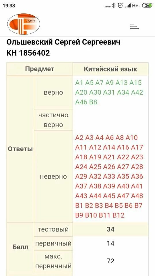 Сколько баллов цт. Результат цт беларусь. Эфферон цт. Результат цт беларусь. Цт белорусский язык.