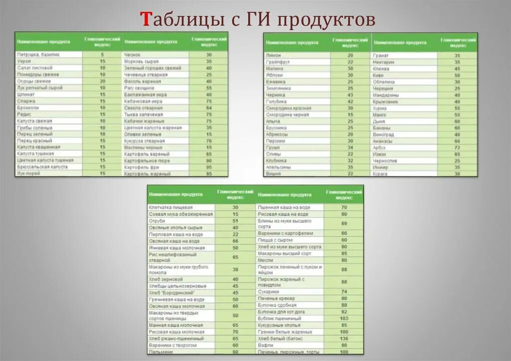 Таблица гликемических индексов Гербалайф. Гликемический индекс продуктов таблица. Продукты гликемический индекс таблица. Таблица ги продуктов питания для диабетиков 2. Продукты с низким гликемическим индексом для похудения