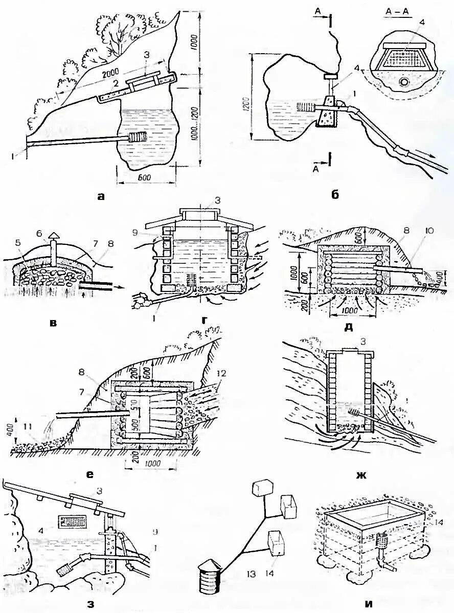 Строительство родников. Каптаж родников схема. Обустройство родников и устройство каптажной камеры. Устройство родника схема. Обустройство Каптажа родников.