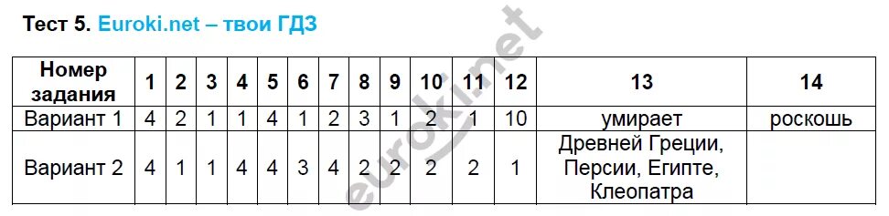 Тест по русскому 5 9 класс. Тесты по русскому языку 6 класс. Тест по русскому языку 6 класс с ответами. Тесты по русскому языку Груздева. Тесты по русскому языку 6 класс Груздева.