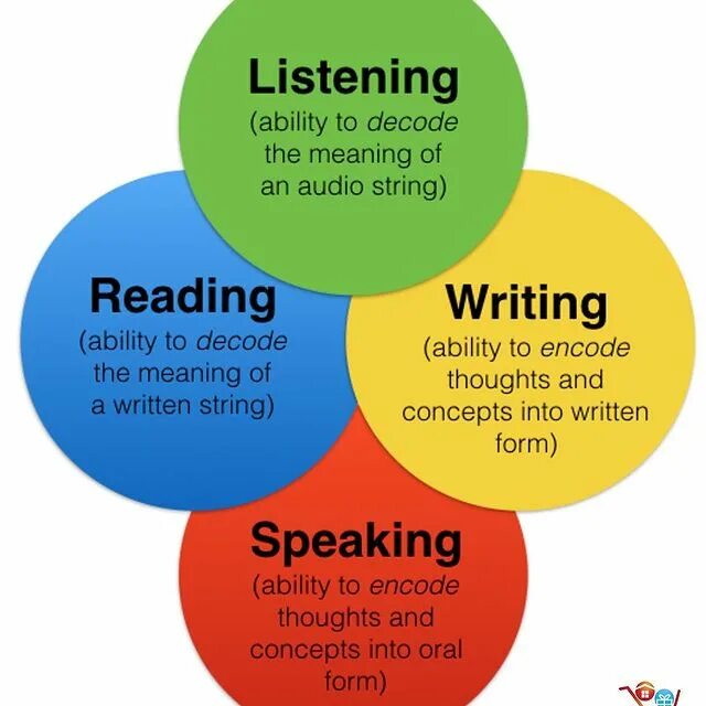 Positive strengths. Everything will be okay in the end. Skills в английском языке. Secular and spiritual values. People who или which.