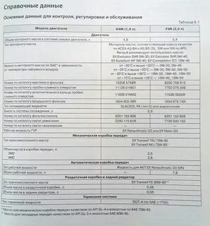 Объем масла в весте 1.6 механика