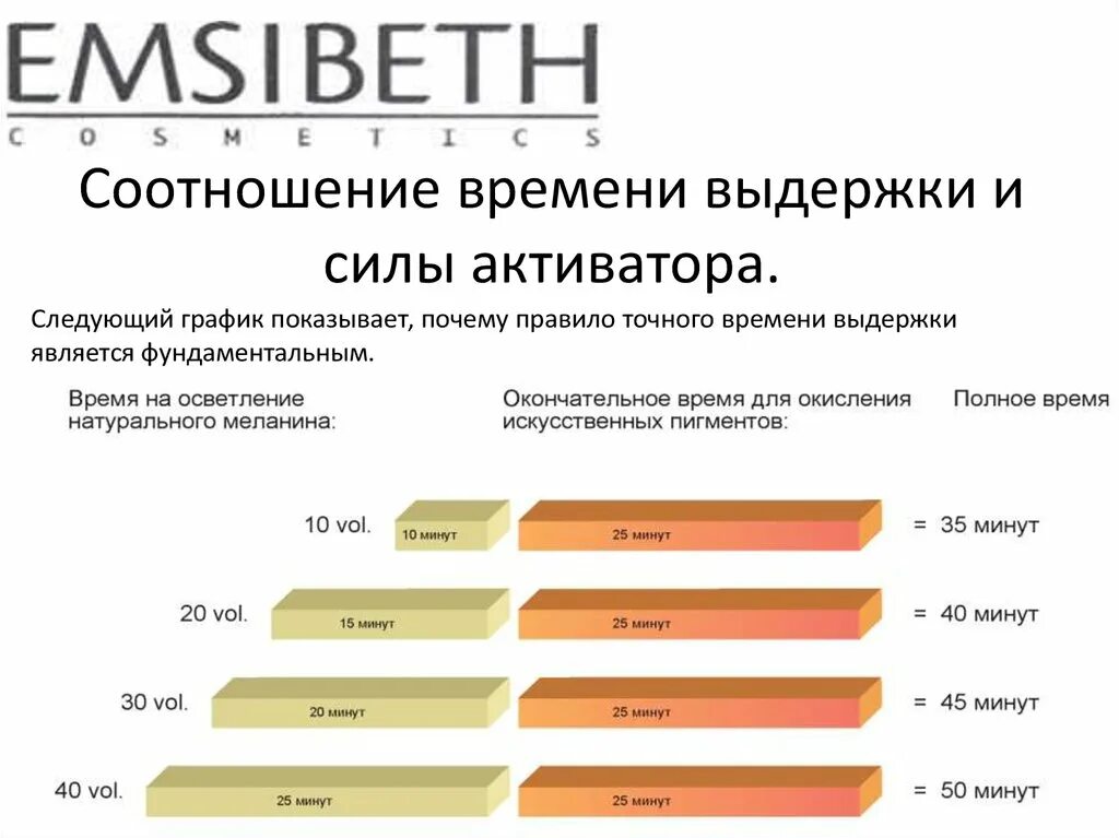 Соотнесите время с описанием