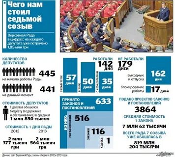 Начало работы рады