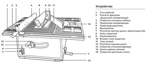 Чертеж циркулярной пилы своими руками