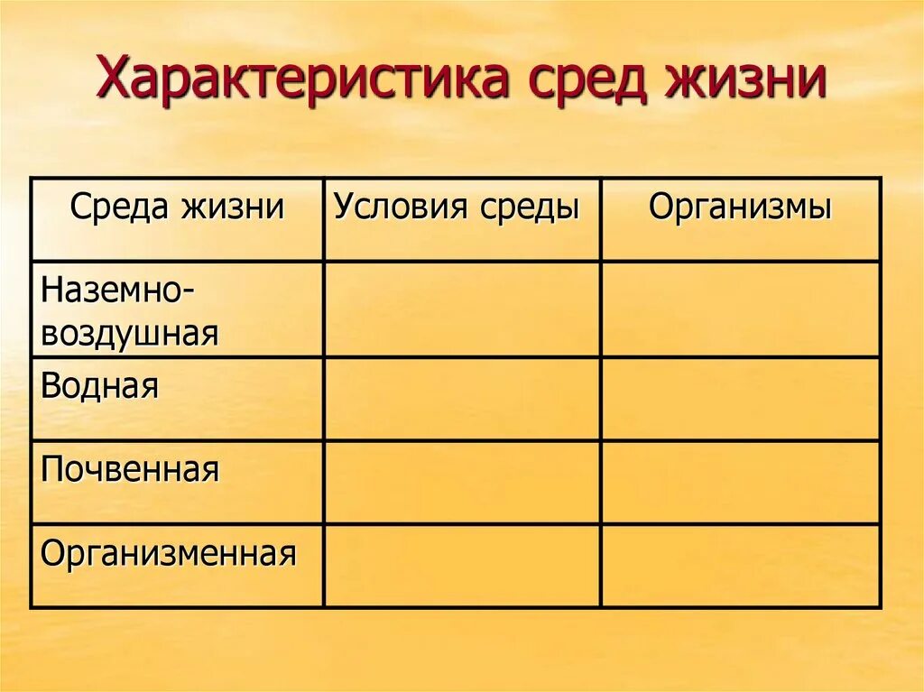 Какая среда жизни характеризуется. Характеристика сред жизни. Среды жизни. Среды жизни водная наземно-воздушная почвенная организменная. Среды жизни таблица.