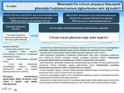 Мемлекеттік сатып алу туралы заң