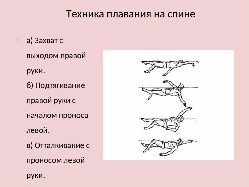 Методика обучения кролю. Техника движений руками Кроль на спине. Стиль плавания Кроль на спине. Методика плавания кролем на спине. Кроль на спине техника плавания.