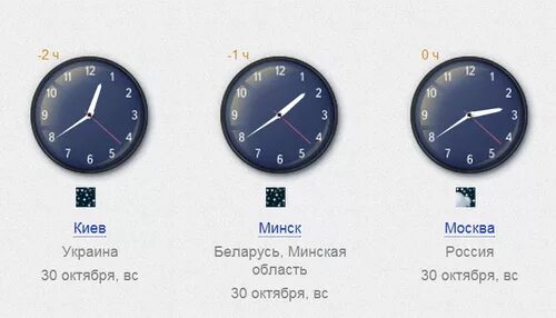 Киевское время. Сколько времени?. Разница во времени с Украиной и Москвой. Разница во времени с Украиной и Россией. Разница между московским и киевским временем.