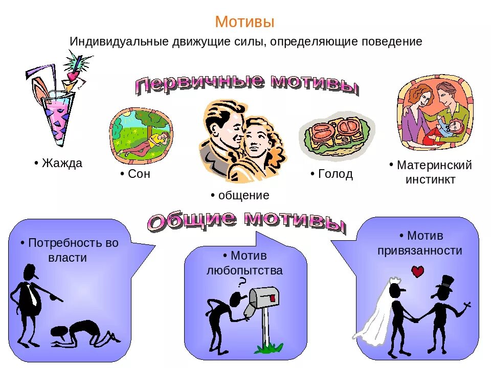 Психологическая мотивация. Потребности и мотивы человека. Мотивы поведения. Мотивы человека в психологии. Мотив это в психологии.