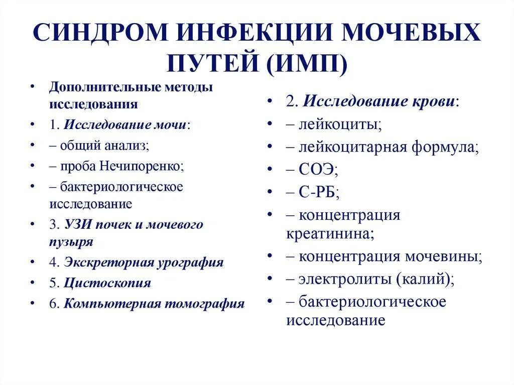 Синдром воспалительных заболеваний мочевыделительной системы. Хронические инфекции мочевых путей. Инфекция мочевыводящих путей симптомы. Мочеполовая инфекция у женщин симптомы.