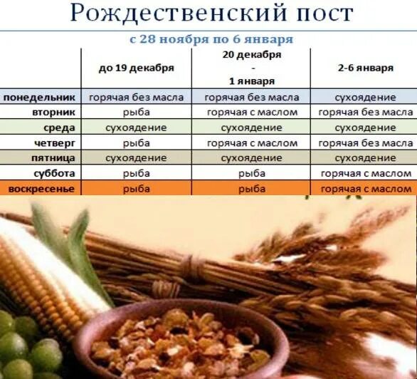 Сколько недель идет пост. Рождественский пост меню. постное меню на рождественский пост. рождественский пост даты. с какого числа начинается рождественский пост.