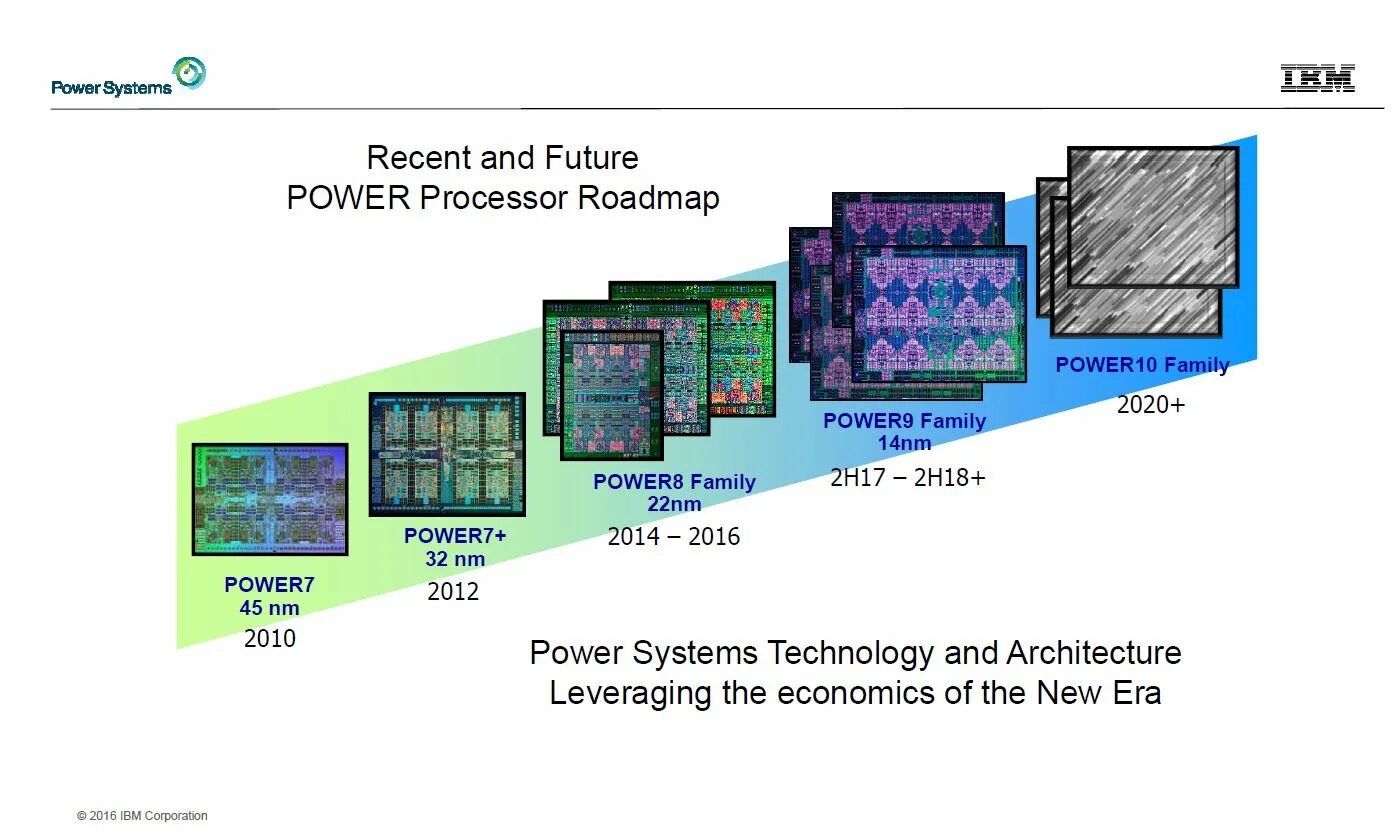 New the most recent. Чип IBM Power. IBM Power архитектура процессора. IBM x86 процессор. IBM Power 10.