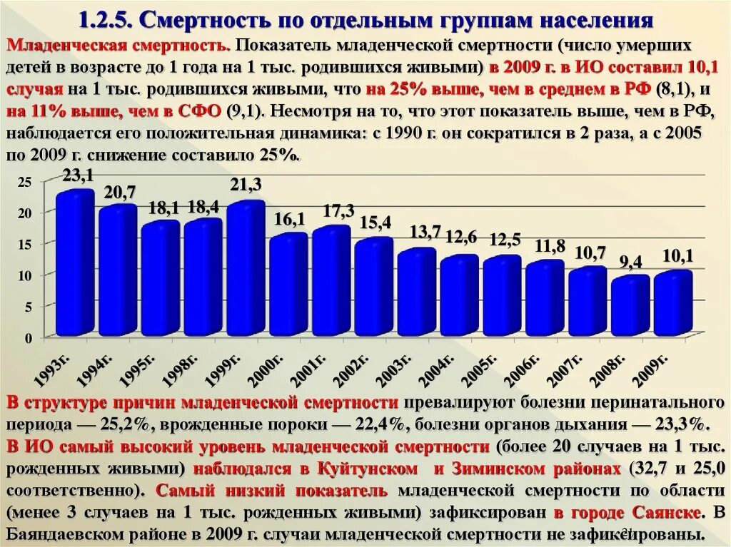 Младенческая смертность снижение. Коэффициент младенческой смертности. Профилактика младенческой смертности. Младенческая смертность в России. Младенческая смертность в мире.