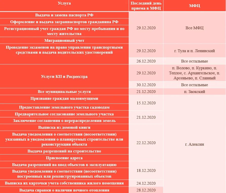 Портал ГОАУ МФЦ Новгородской области