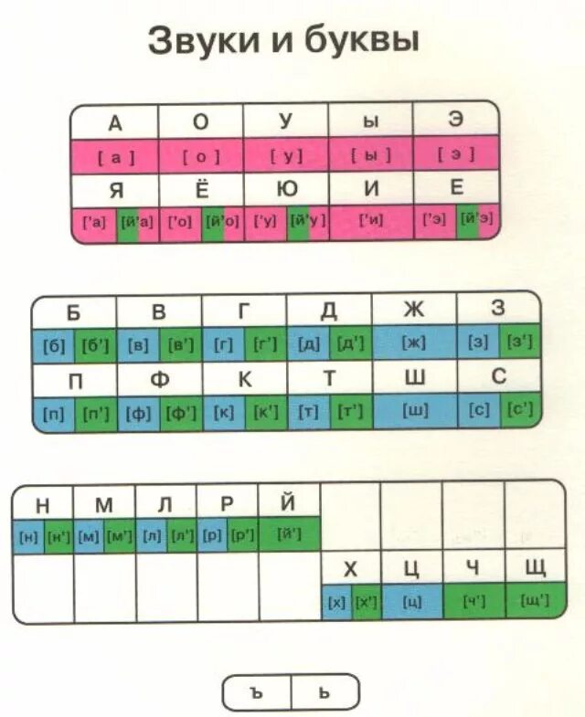 Звуковая схема. Схема звуков. Звуковые схемы для 1 класса. Звуки и буквы. Звуки квадратики