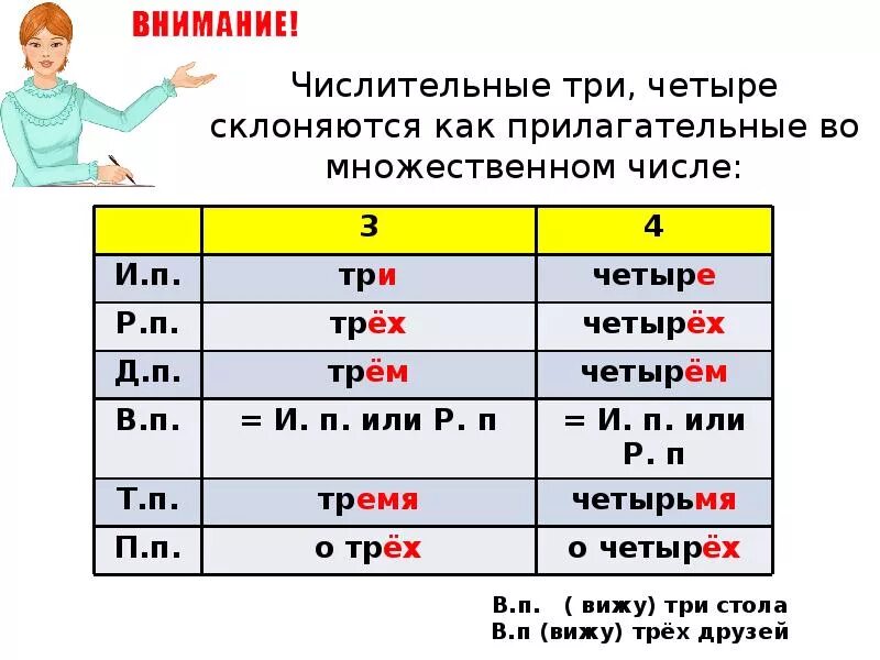 3 4 просклонять по падежам. Склонение числительных. Склонение числительных по падежам. Склонение числительных таблица. Трое склонение по падежам.