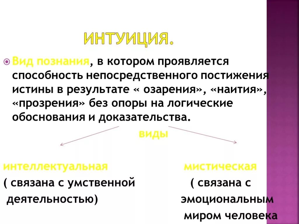 Интуитивное постижение