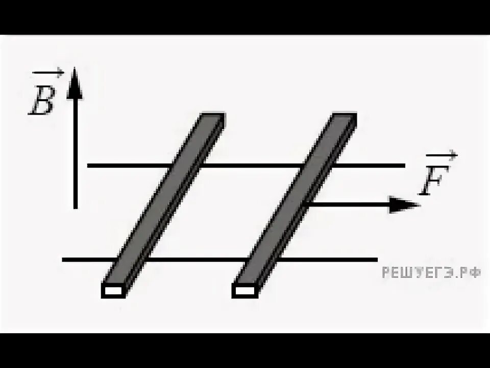 Между вертикальными проводящими рельсами. Горизонтальный стержень в магнитном поле. Металлический стержень между рельсами. Горизонтальные рельсы физика. ЭДС индукции в движущихся проводниках рисунок.