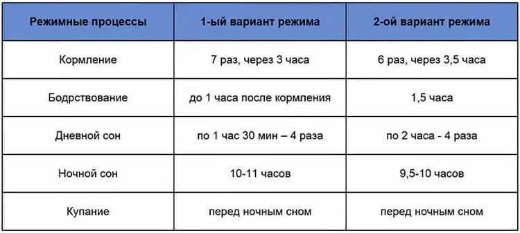 Кормление новорожденного смесью по часам 2 месяца. График кормления новорожденных детей. График кормления новорожденного смесью по часам в 1. Интервал кормления новорожденного в 1 месяц. Через сколько часов кормят смесью