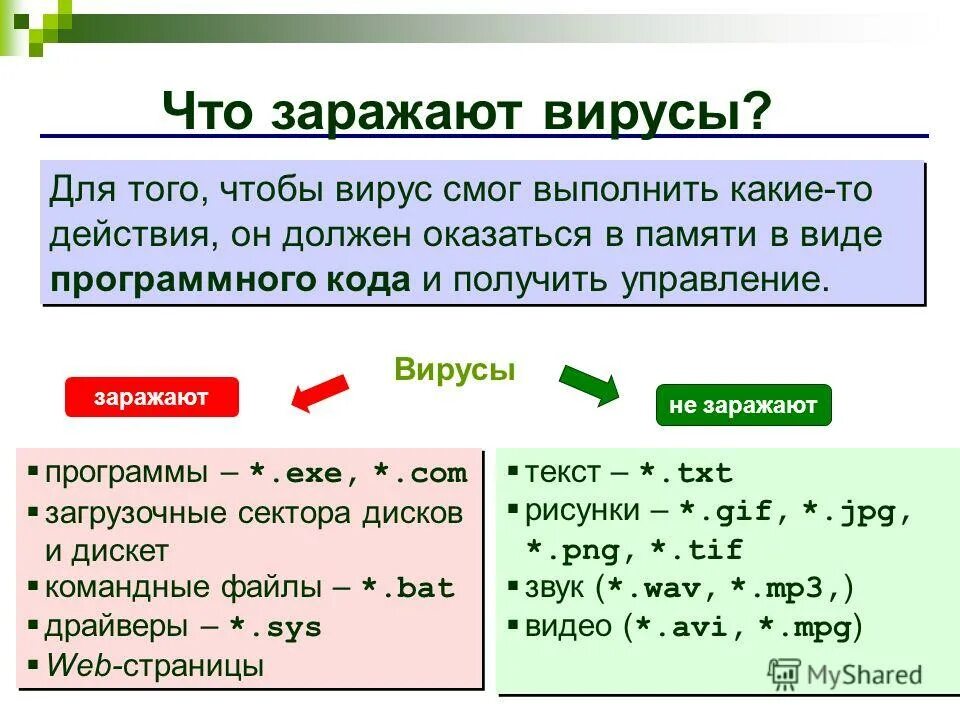 Компьютерные вирусы. Программа для заражения вирусами. Программа для заражения вирусами. Способы заражения. Методы борьбы с компьютерными вирусами.