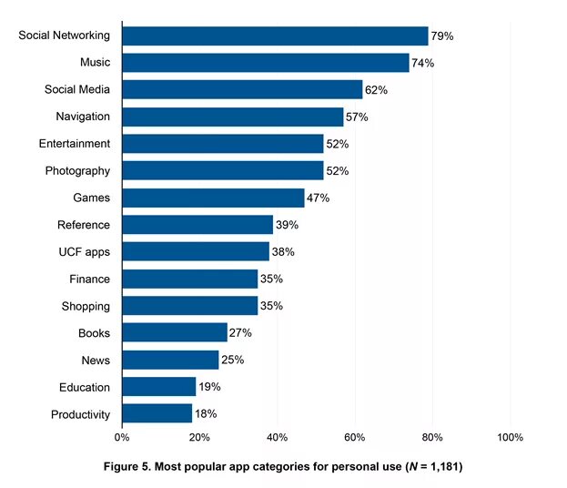 Music networking. Most popular apps. Social Network for musicians. Popular apps.