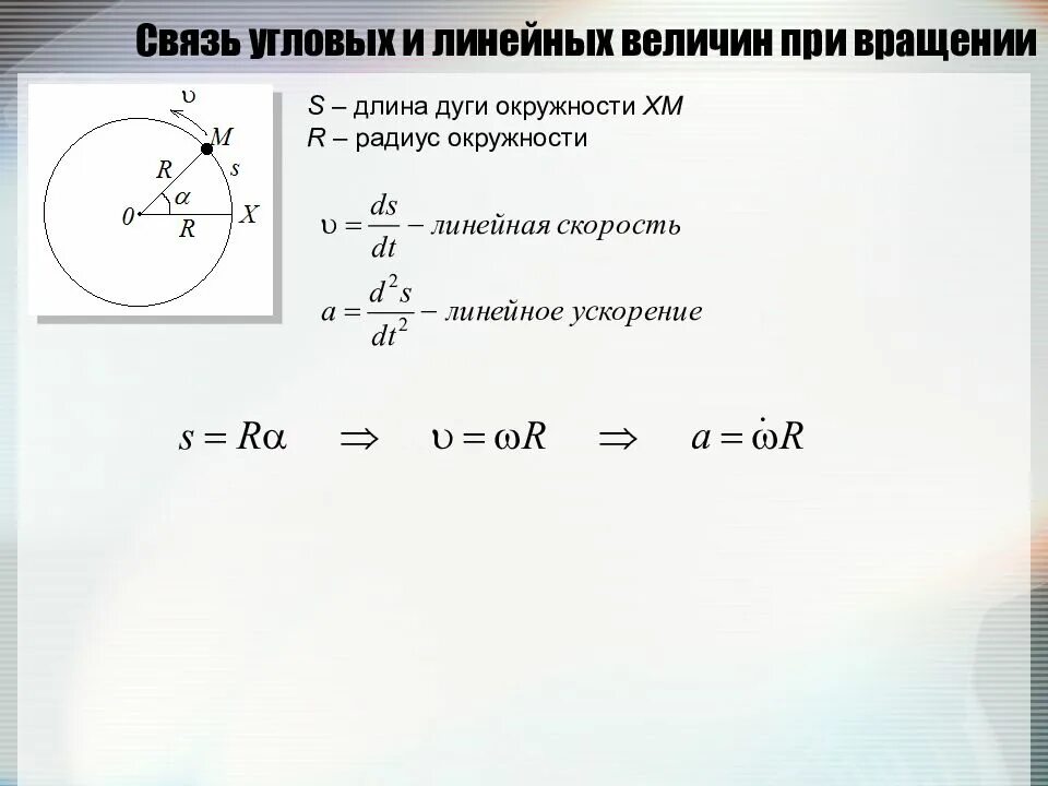 Связь между линейной и угловой связью. Длина дуги. Связь линейных и угловых величин. Связь линейной и угловой скорости. Угловая и линейная скорости вращения.