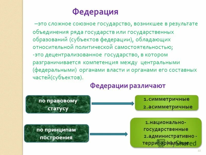 Федерация это. Федерация это сложное Союзное государство. Определение понятия Федерация. Федерация это в обществознании. Субъекты обладающие информацией