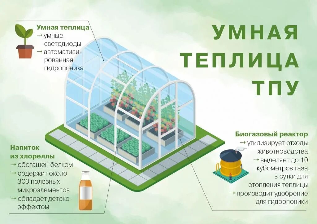 Схема автоматики теплицы. Умная теплица. Умная теплица готовые проекты. Автоматизированная теплица. Готовые проекты теплиц