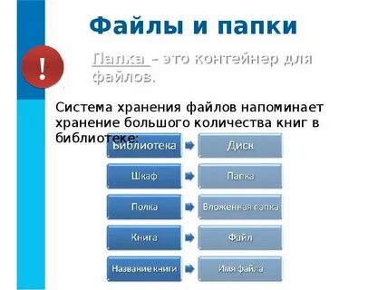 Опишите систему документов