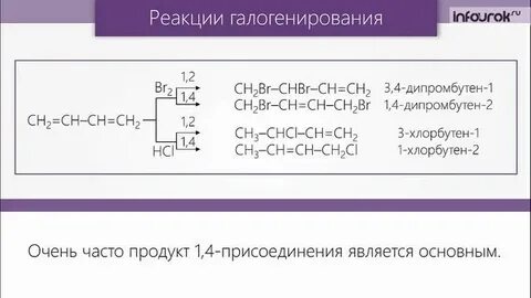 Галогенирование алкадиенов