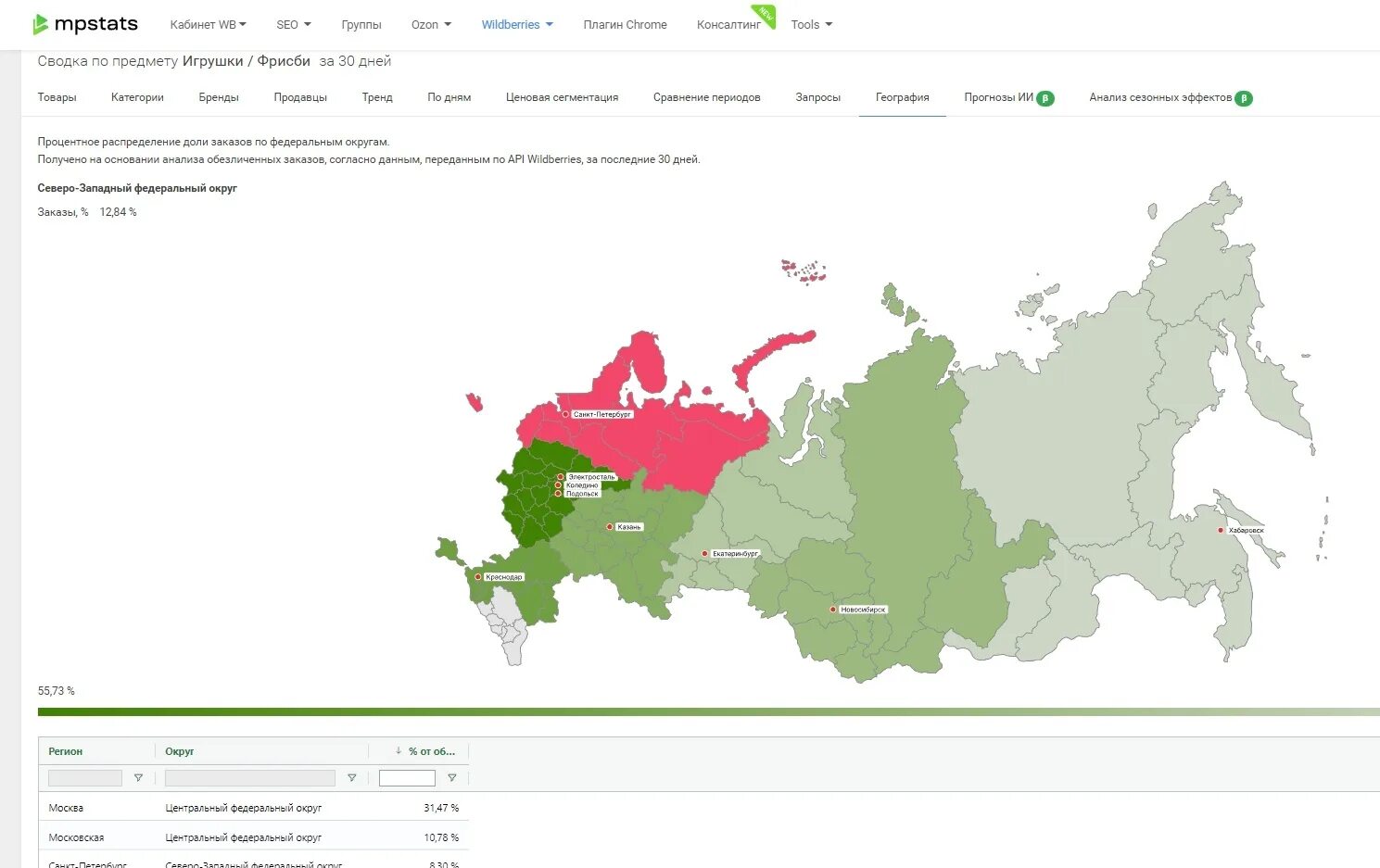 Mpstats api. География заказов. Мпстатс Аналитика. Сео в мпстатс. Мпстатс для вайлдберриз.