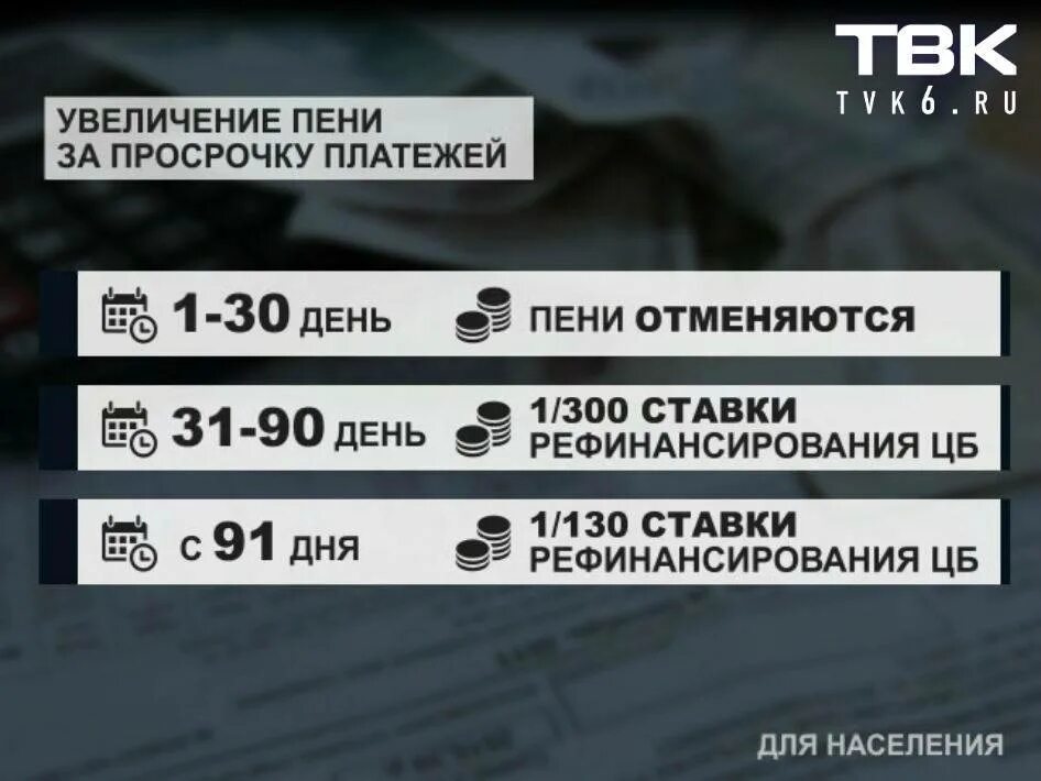 Как списать пеню за коммунальные услуги. Пеня за просрочку коммунальных платежей. Размер пени за коммунальные услуги. Пени за неуплату коммунальных услуг. Начисление пени за просрочку платежа.