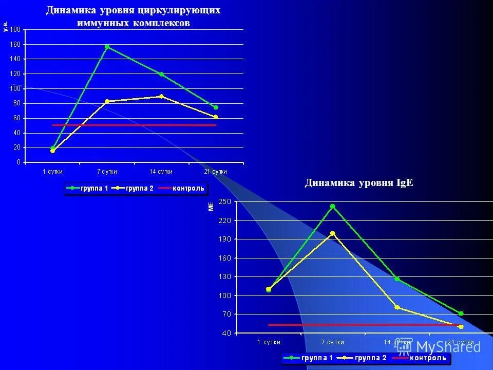 Иммунная коррекция