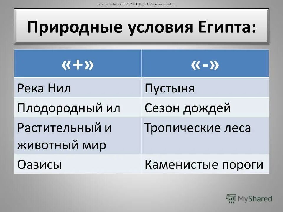 Климат древнего египта 5 класс история