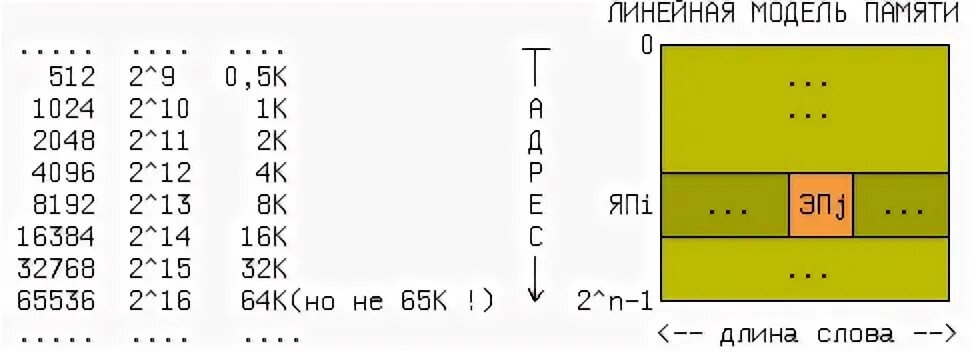 Распределение адресного пространства. Mmjoy2 Леонардо распиновка. 8192 1024