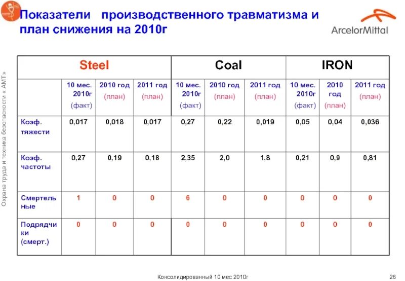 Производственные показатели. Расчет коэффициента тяжести производственного травматизма. Производственные показатели для соревнований. За трудовые, производственные показатели для презентации. Тариф по травматизму по оквэд 2024