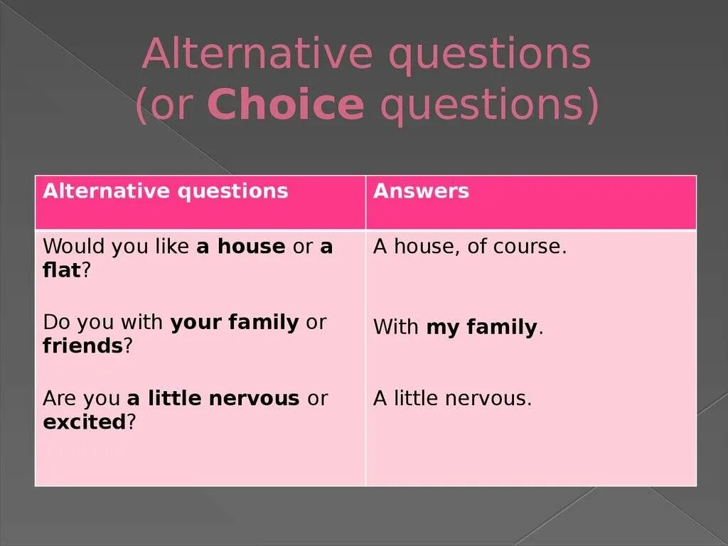 Alternative questions в английском. Альтернативный вопрос в английском языке. Альтернативный вопрос в английском примеры. Составление альтернативных вопросов в английском языке.