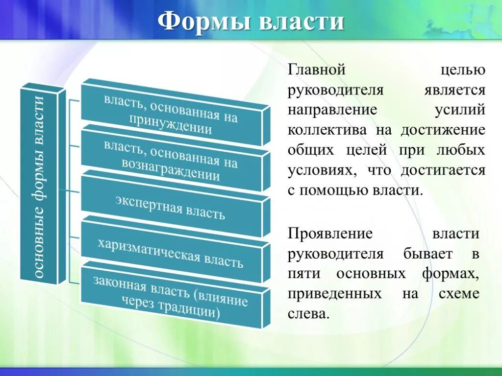 Формы власти. Формы власти руководителя. Виды и формы власти. Формы власти в менеджменте.