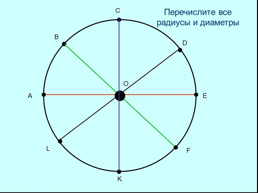 Радиус математика 5. Что такое диаметр 5 класс. Что такое радиус и диаметр окружности 5 класс. Самостоятельная окружность 5 класс. Что такое радиус 5 класс.