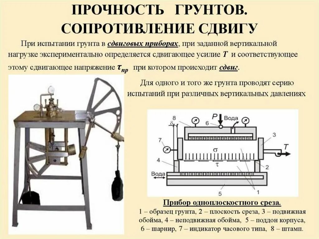 Прибор для определения механических. Прибор многоплоскасного среза грунта. прибор для испытания грунтов на сдвиг псг. прибор сдвиговой псг-2м характеристики. прибор псг-2м (сопротивление сдвигу грунтов).