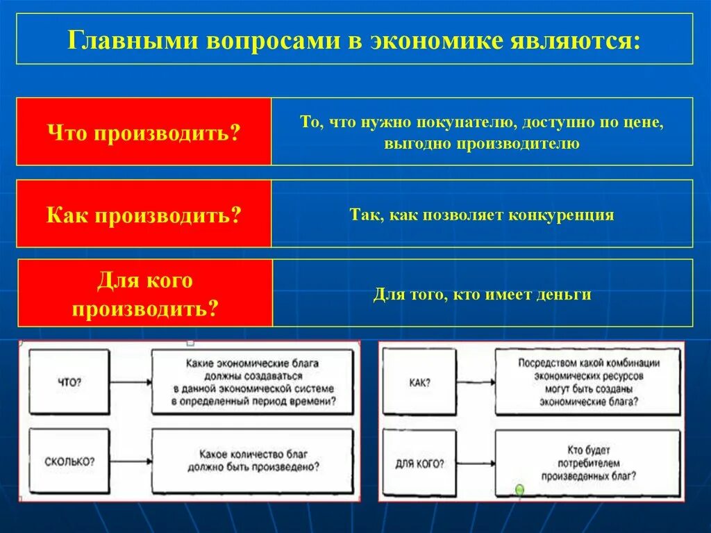 Что является основной экономического развития. Главными вопросами экономики являются. Что производить основные вопросы экономики. Главные вопросы экономики что производить. Основные вопросы экономики 8 класс.