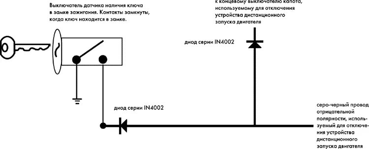 Отключить детектор