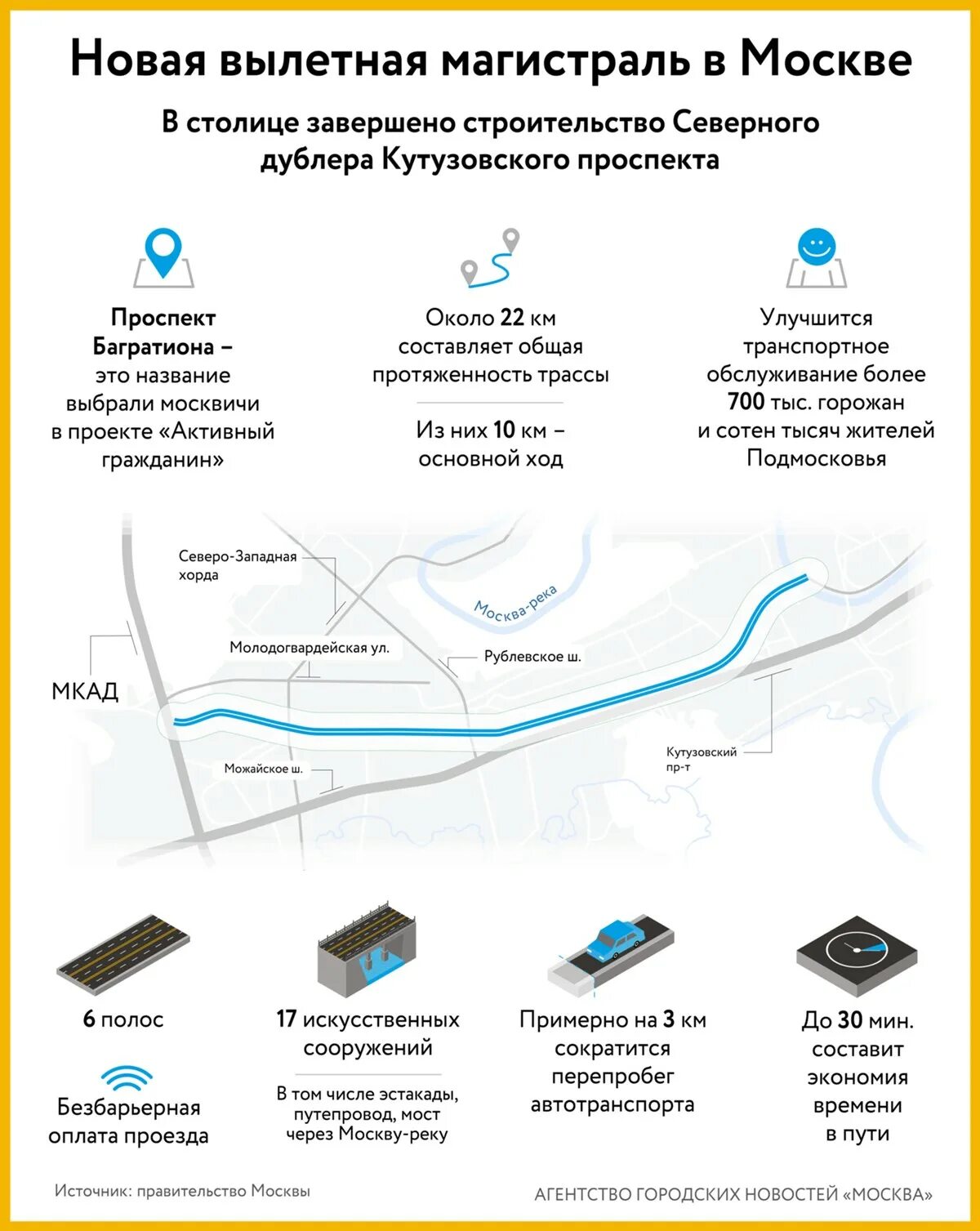 Проезды по платным дорогам проспект багратиона. Вылетная магистраль Москвы. Москва Сити магистраль. Проспект Багратиона схема съездов. Вылетные трассы Москвы.