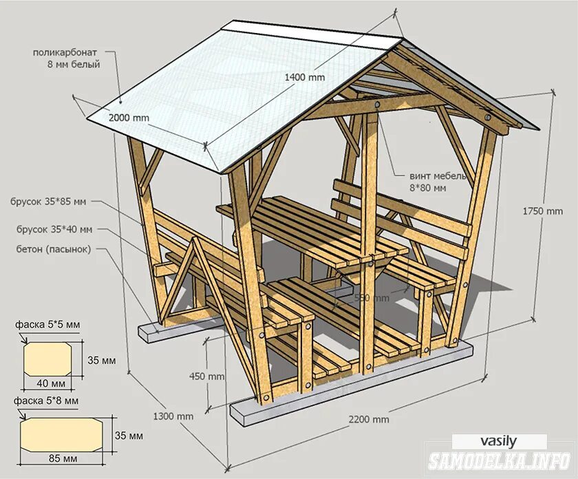 Сделать беседку своими руками пошагово. Беседка 3 на 3 чертежи. Чертеж деревянной беседки 2х2. Беседка 6 на 3 схема. Беседка Теремок 2х3м.