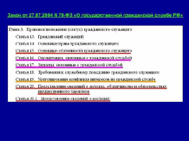 Фз 79 от 06.04 2024. Законодательство о государственной службе. Закон о государственной гражданской службе. 79 ФЗ О государственной гражданской службе. Закон о госслужбе 79-ФЗ краткое содержание.