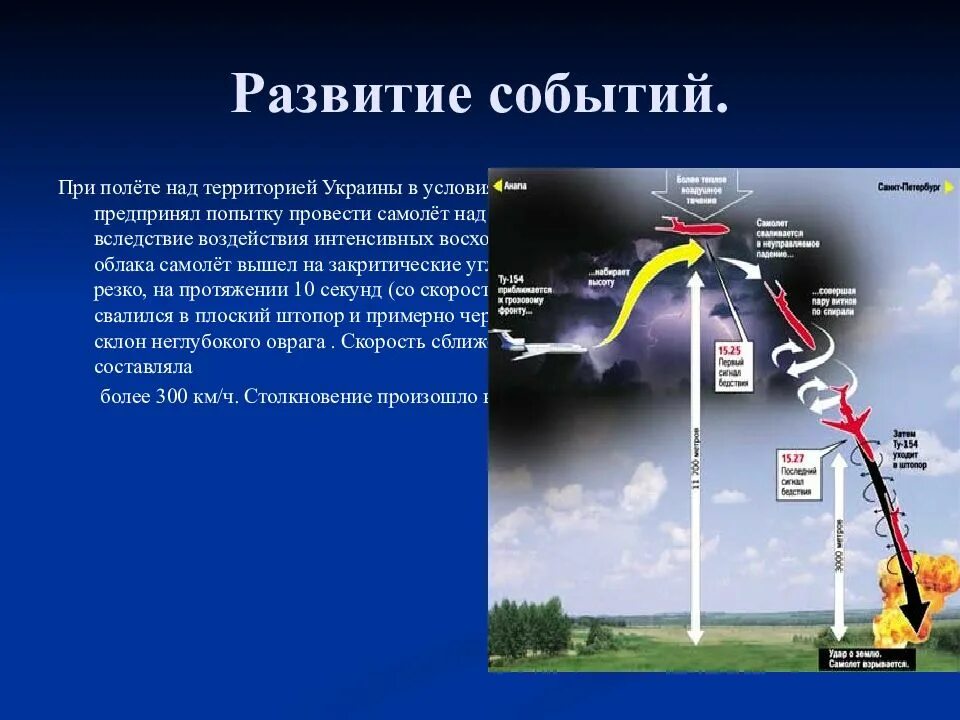В каком городе развиваются события