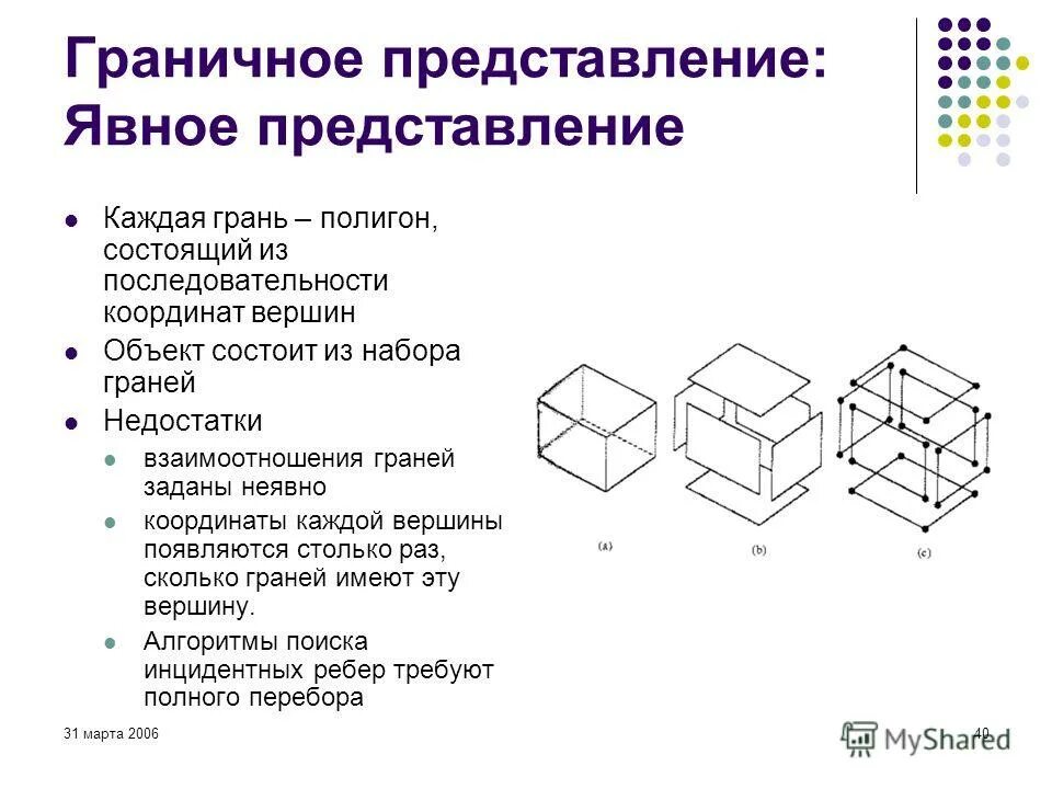Схема полигона для захоронения отходов. Треугольный полигон в квадратный. Вершина ребро полигон. Полигон состоит. Полигон для захоронения тбо для рекультивации.